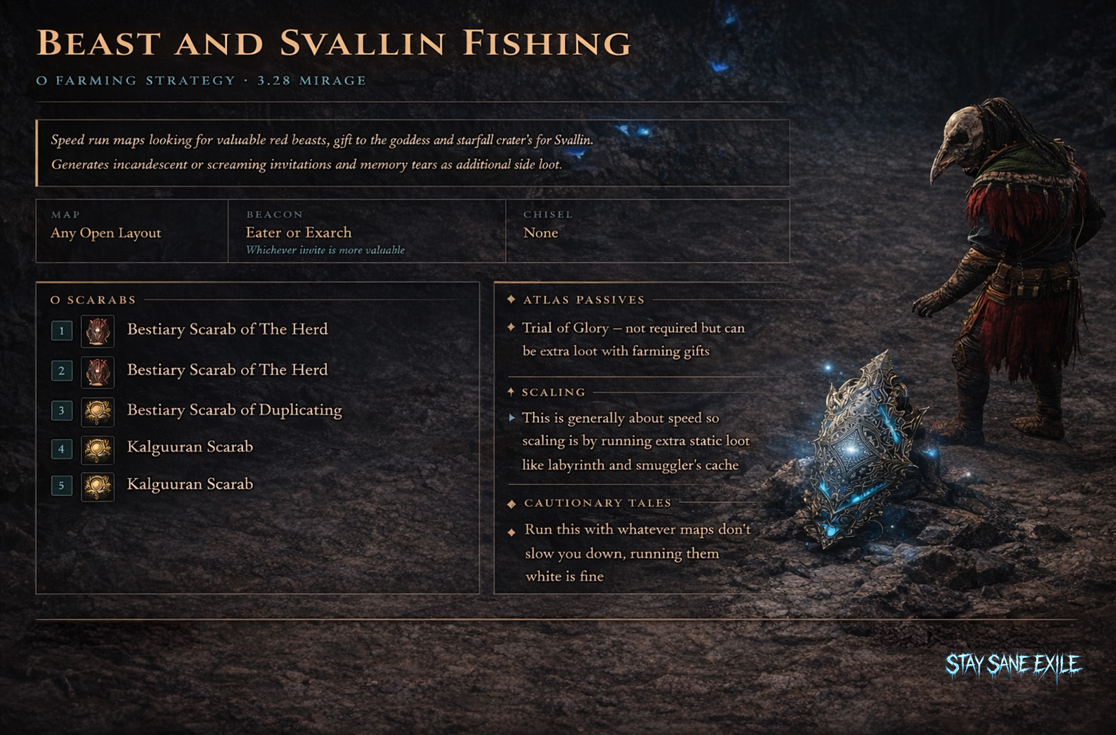 Beast and Svallin Fishing infographic