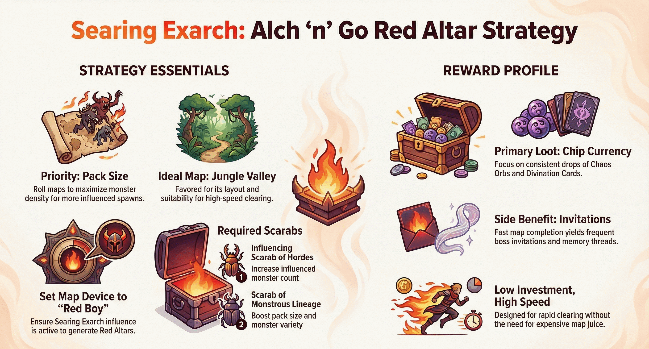 Alch 'n' Go Red Altar infographic